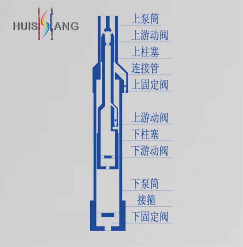 双作用抽油泵